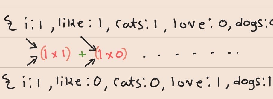 dotproduct